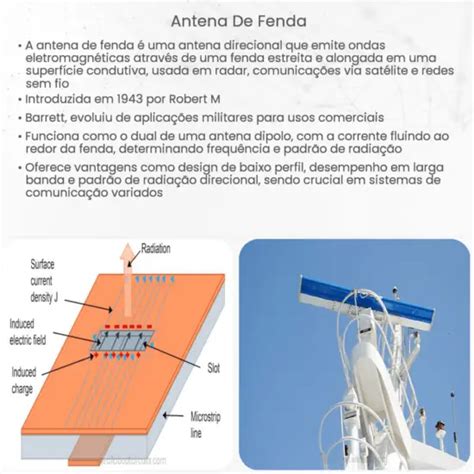 13 Cm De Fenda De Antena