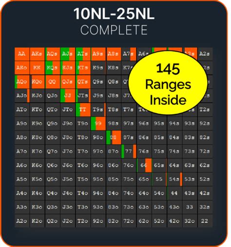 25nl Poker Significado