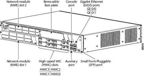 3825 Hwic Slots