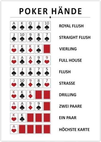 94 Poker Antworten