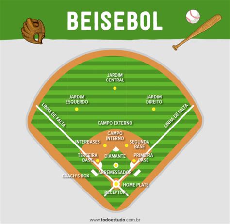 A Posicao De Espaco De Beisebol