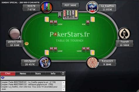 Avis Meilleur Poker En Ligne