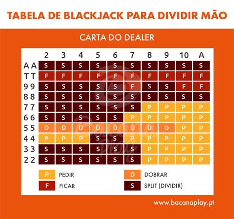 Basica Do Blackjack Dicas