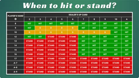 Blackjack Grafico Hit Ou Stand