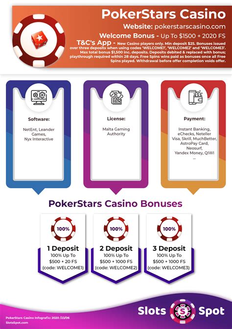 Bonus Roulette Pokerstars