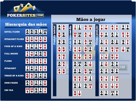 Calculadora De Probabilidades De Poker Pokerstars Livre