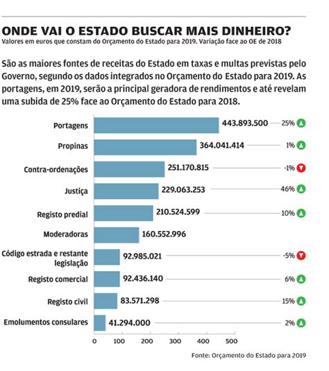 Casino De Topo De Receita De Estados