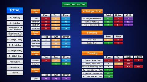 Compreender O Poker Hud Estatisticas