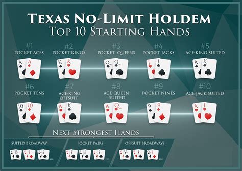 Consejos Para Texas Holdem