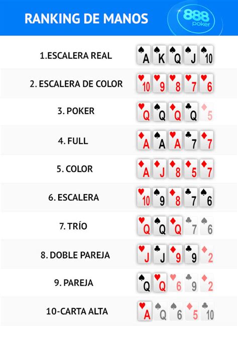 Escala De Juegos Del Poker