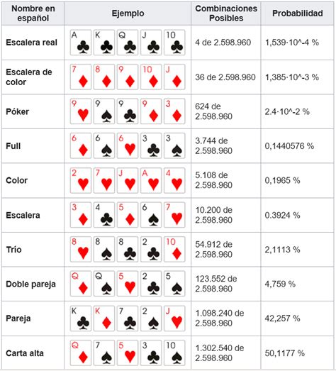 Essencial De Probabilidades De Poker