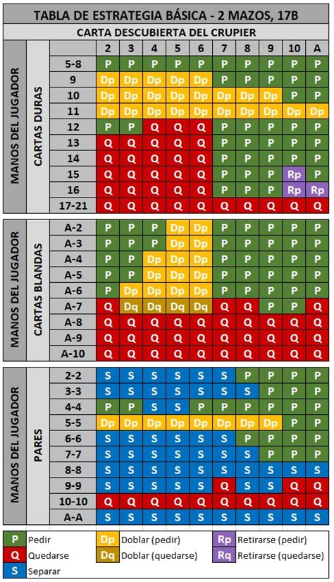 Estrategia Basica De Blackjack Calculadora