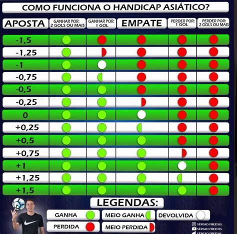 Estrategia De Apostas De Merda