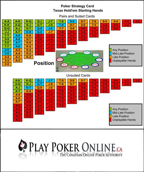 Estrategias De Poker Texas Holdem