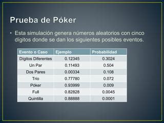 Exemplo Prueba De Poker