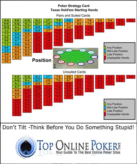 Hu Estrategia De Poker