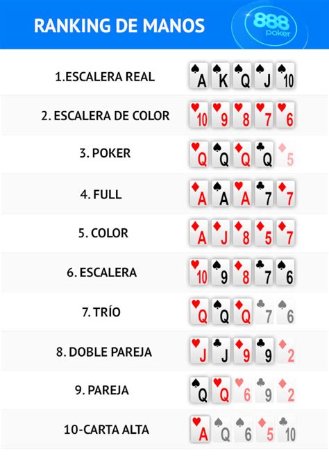 Jugada Maxima De Poker