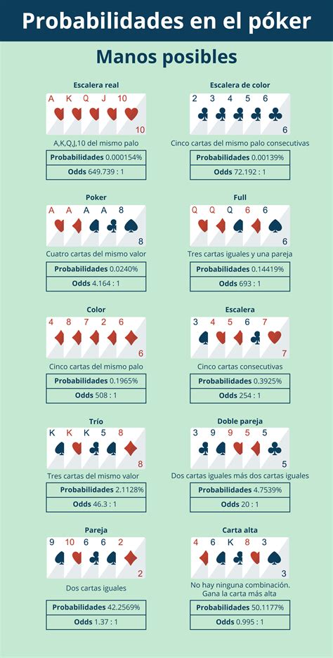 Kde Hrat Estrategia De Poker