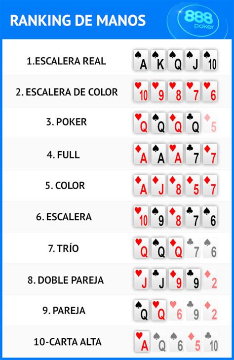 Manos De Poker Pokerstars