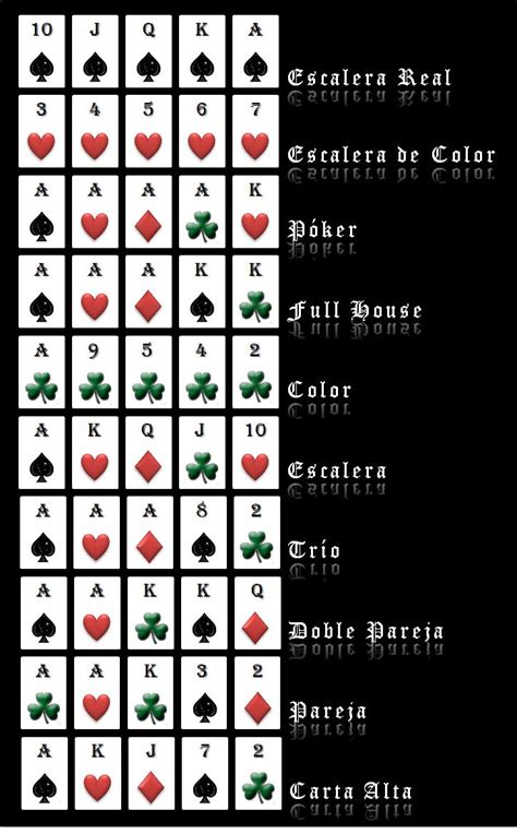 Manos Del Poker Por Orden
