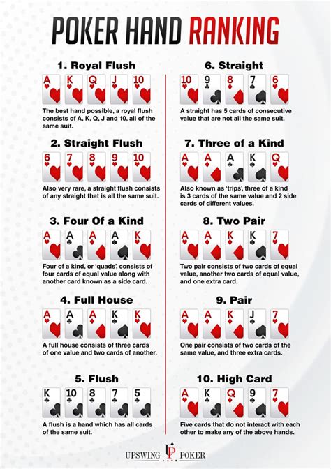 Manual Do Poker Texas Hold Em