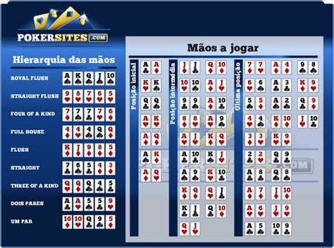 Mao De Poker Em Linha Reta Probabilidade