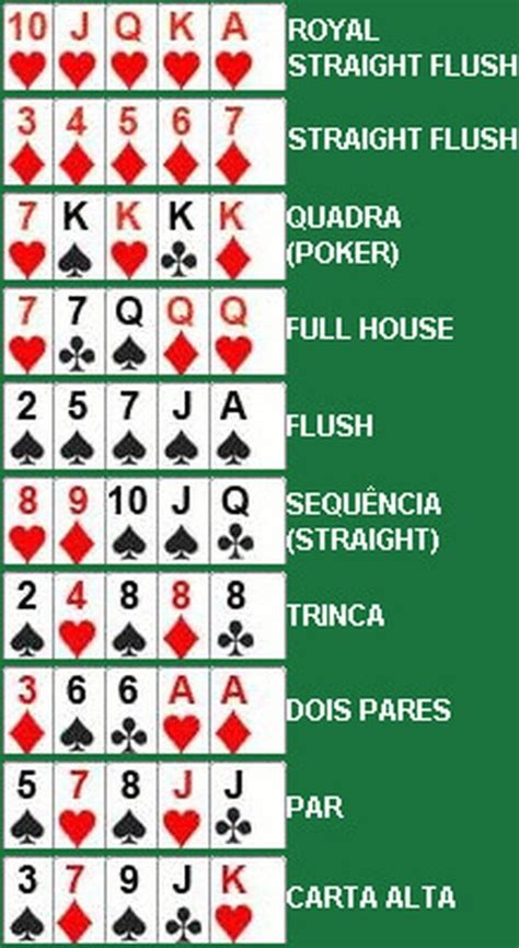 Mao De Poker Lista De Ordem