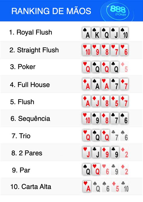 Maos De Poker De Classificacao De Texas Holdem