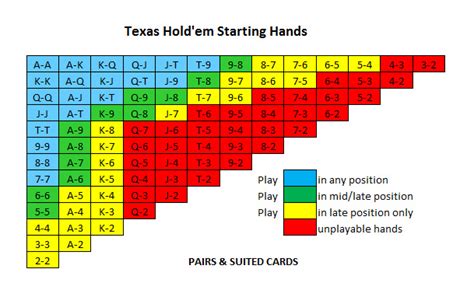 Maos Texas Holdem Calculator