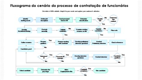 Maryland Live Casino Processo De Contratacao