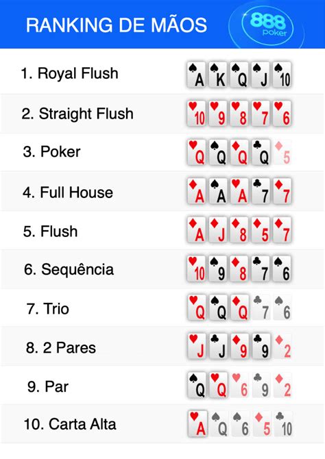 No Topo Do Ranking De Maos De Poker