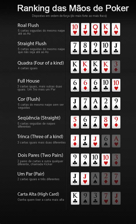 Ordem De Sequencia De Poker