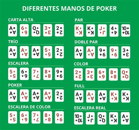 Orden De Juegos En El Poker Texas Holdem