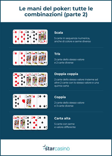 Ordine Culori Poker