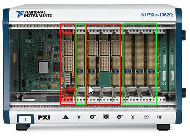 Os Slots Pxi