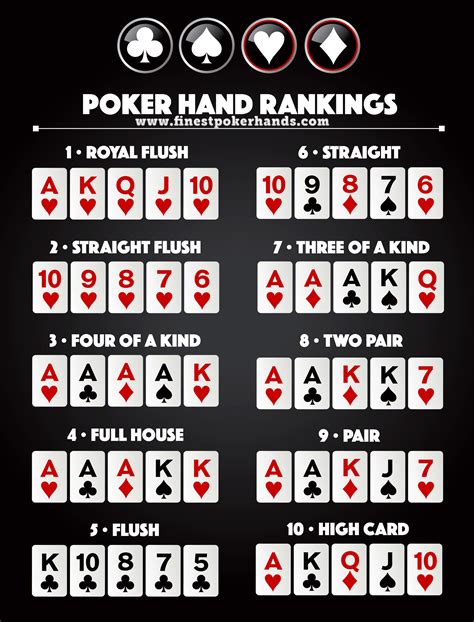 Padrao De Maos De Poker