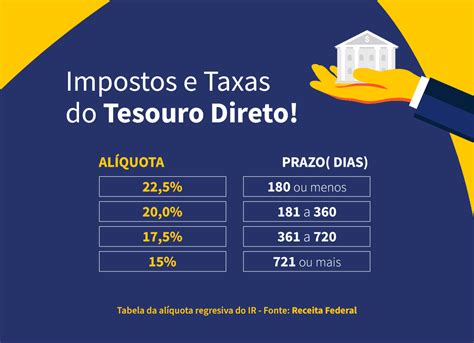 Perdas De Jogo Taxa De Imposto