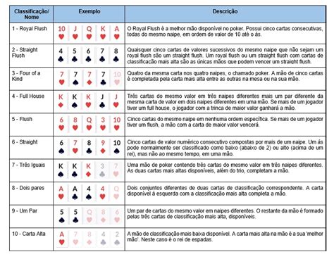 Poker Aposta De Continuacao Da Estrategia De