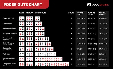 Poker Chances Wiki