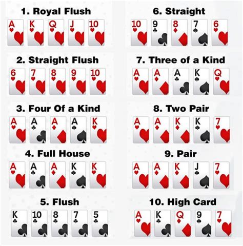 Poker Combos