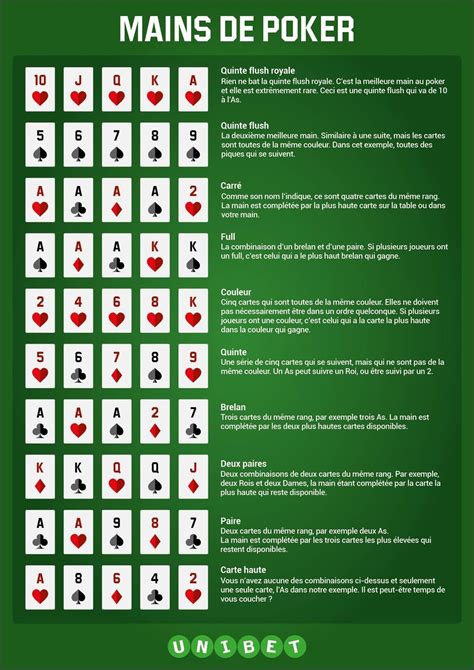 Poker De Aviacao Regle