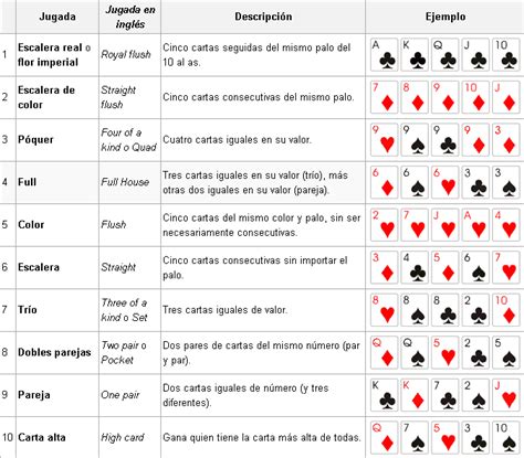 Poker De Caridade Holland Mi