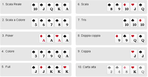 Poker De Todos Os Italiana Desafios Online Gratis