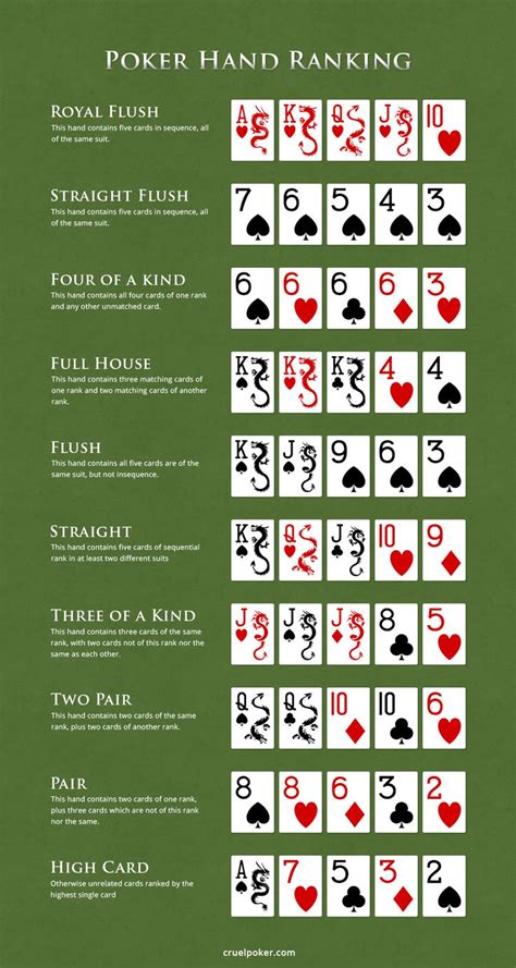 Poker Dice Regole