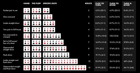 Poker Holdem Pot Odds