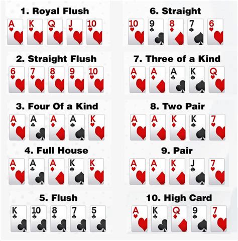 Poker Liste Combinacao