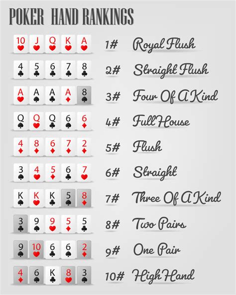 Poker Prioridade Grafico