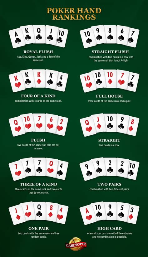Poker Texas Holdem Terminologia