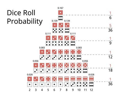 Probabilidades De Dados De Rua