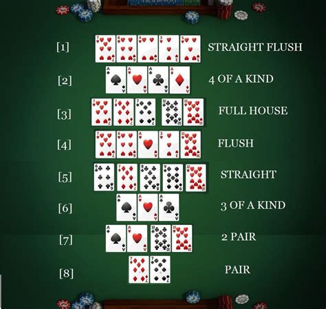Progressiva Texas Holdem Poker Estrategia